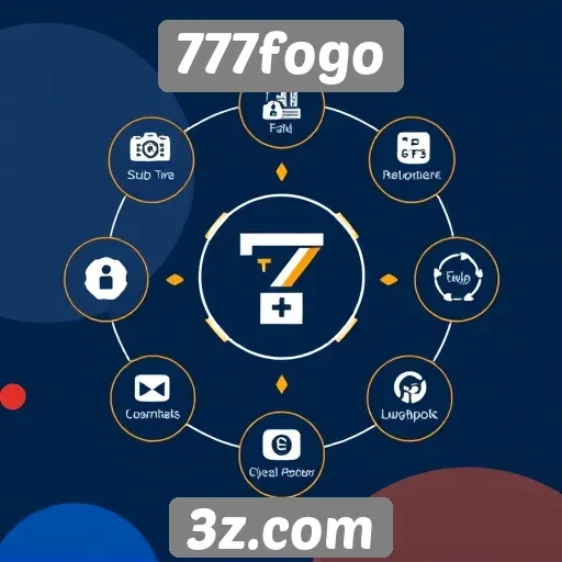Metodologia de suporte ao cliente do site 777fogo